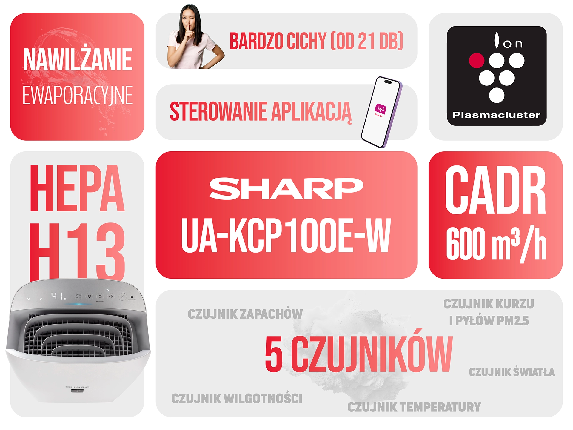 Oczyszczacz powietrza Sharp UA-KCP100E-W infografika najważniejsze funkcje