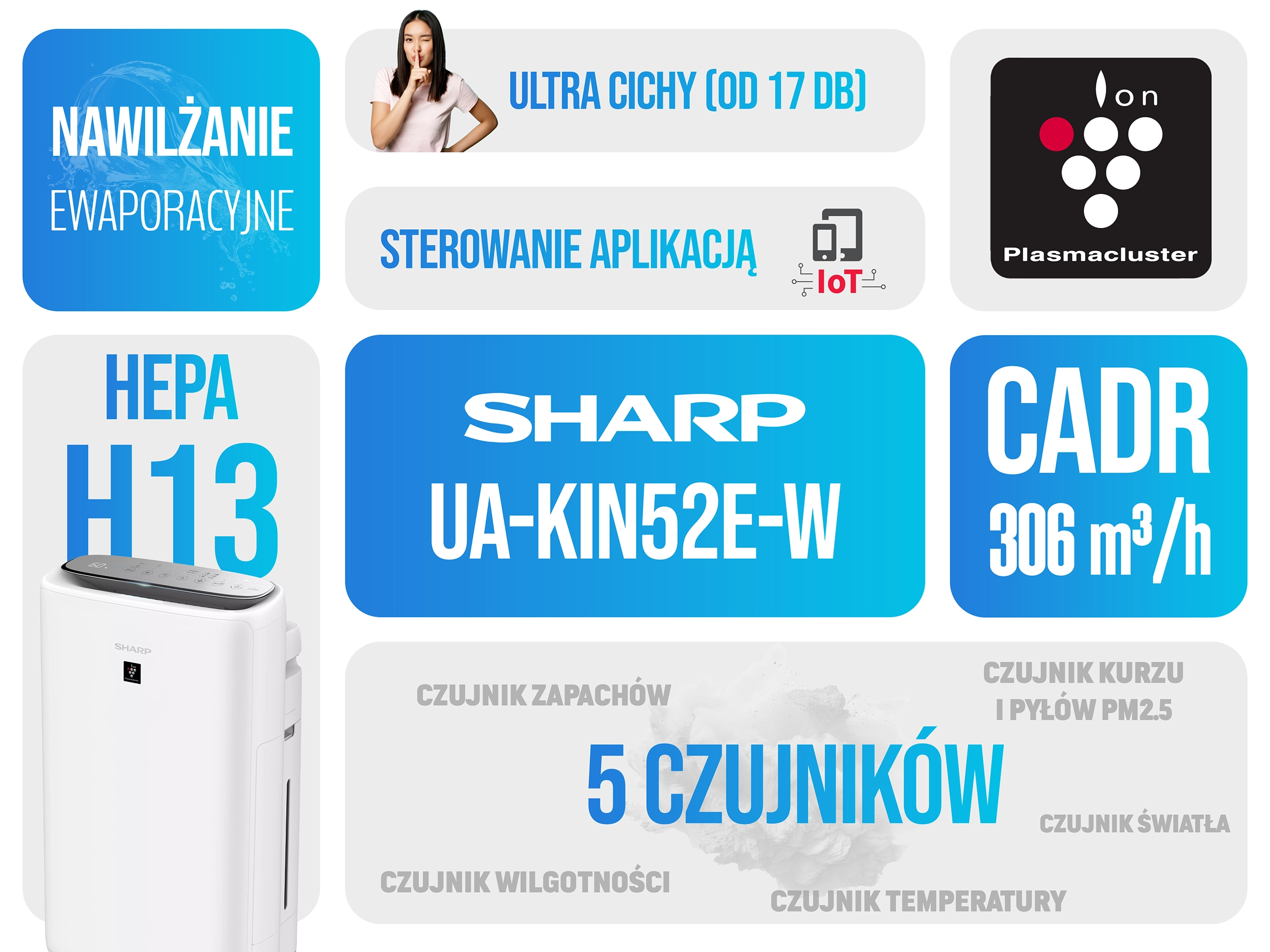 UA-KIN52E-W najważniejsze możliwości i parametry